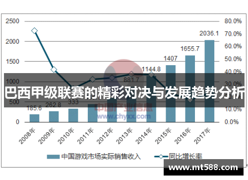 巴西甲级联赛的精彩对决与发展趋势分析